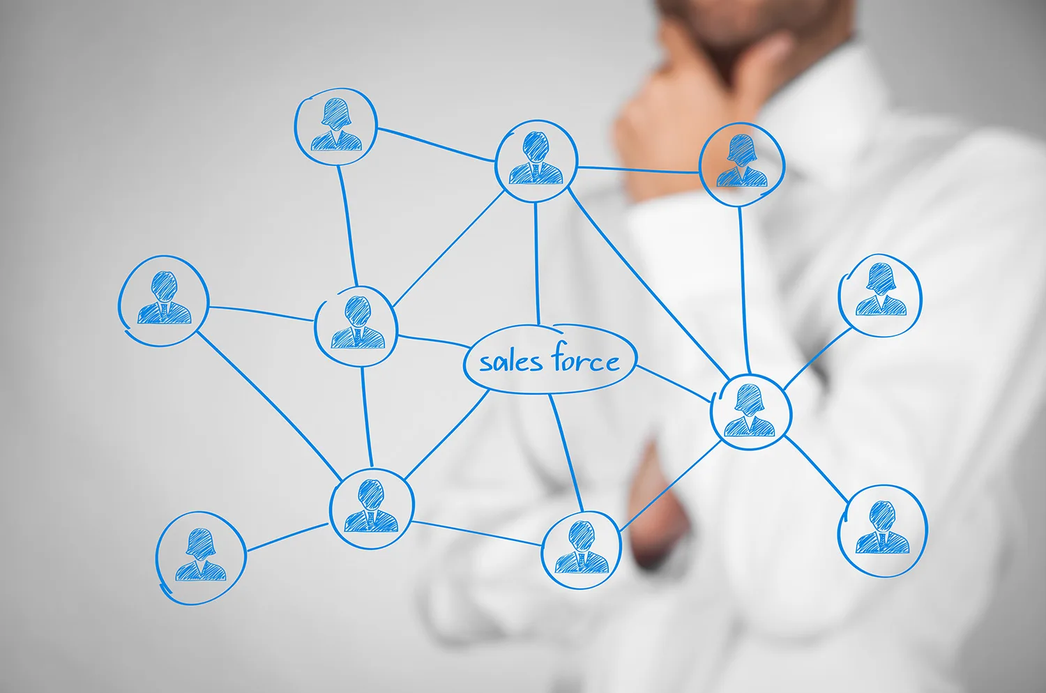 How to implement Salesforce